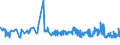 CN 15100090 /Exports /Unit = Prices (Euro/ton) /Partner: Azerbaijan /Reporter: Eur27_2020 /15100090:Other Oils and Their Fractions, Obtained Solely From Olives, Whether or not Refined, but not Chemically Modified, Incl. Blends of These Oils or Fractions With Oils or Fractions of Heading 1509 (Excl. Crude)