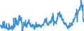 KN 1510 /Exporte /Einheit = Preise (Euro/Tonne) /Partnerland: Italien /Meldeland: Eur27_2020 /1510:Öle und Ihre Fraktionen, Ausschließlich aus Oliven und Durch Andere als die Unter der Pos. 1509 Genannten Verfahren Gewonnen, Auch Raffiniert, Jedoch Chemisch Unmodifiziert, Einschl. Mischungen Dieser Öle und Fraktionen mit Ölen Oder Fraktionen der Pos. 1509