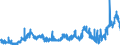 KN 1510 /Exporte /Einheit = Preise (Euro/Tonne) /Partnerland: Daenemark /Meldeland: Eur27_2020 /1510:Öle und Ihre Fraktionen, Ausschließlich aus Oliven und Durch Andere als die Unter der Pos. 1509 Genannten Verfahren Gewonnen, Auch Raffiniert, Jedoch Chemisch Unmodifiziert, Einschl. Mischungen Dieser Öle und Fraktionen mit Ölen Oder Fraktionen der Pos. 1509