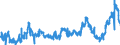 CN 1510 /Exports /Unit = Prices (Euro/ton) /Partner: Portugal /Reporter: Eur27_2020 /1510:Other Oils and Their Fractions, Obtained Solely From Olives, Whether or not Refined, but not Chemically Modified, Incl. Blends of These Oils or Fractions With Oils or Fractions of Heading 1509