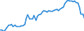 CN 1510 /Exports /Unit = Prices (Euro/ton) /Partner: United Kingdom(Excluding Northern Ireland) /Reporter: Eur27_2020 /1510:Other Oils and Their Fractions, Obtained Solely From Olives, Whether or not Refined, but not Chemically Modified, Incl. Blends of These Oils or Fractions With Oils or Fractions of Heading 1509