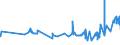 CN 1510 /Exports /Unit = Prices (Euro/ton) /Partner: Melilla /Reporter: Eur27_2020 /1510:Other Oils and Their Fractions, Obtained Solely From Olives, Whether or not Refined, but not Chemically Modified, Incl. Blends of These Oils or Fractions With Oils or Fractions of Heading 1509