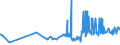 CN 1510 /Exports /Unit = Prices (Euro/ton) /Partner: Faroe Isles /Reporter: Eur27_2020 /1510:Other Oils and Their Fractions, Obtained Solely From Olives, Whether or not Refined, but not Chemically Modified, Incl. Blends of These Oils or Fractions With Oils or Fractions of Heading 1509