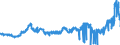 CN 1510 /Exports /Unit = Prices (Euro/ton) /Partner: Poland /Reporter: Eur27_2020 /1510:Other Oils and Their Fractions, Obtained Solely From Olives, Whether or not Refined, but not Chemically Modified, Incl. Blends of These Oils or Fractions With Oils or Fractions of Heading 1509