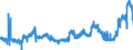 CN 1510 /Exports /Unit = Prices (Euro/ton) /Partner: Czech Rep. /Reporter: Eur27_2020 /1510:Other Oils and Their Fractions, Obtained Solely From Olives, Whether or not Refined, but not Chemically Modified, Incl. Blends of These Oils or Fractions With Oils or Fractions of Heading 1509