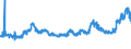 CN 1510 /Exports /Unit = Prices (Euro/ton) /Partner: Romania /Reporter: Eur27_2020 /1510:Other Oils and Their Fractions, Obtained Solely From Olives, Whether or not Refined, but not Chemically Modified, Incl. Blends of These Oils or Fractions With Oils or Fractions of Heading 1509