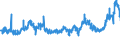 CN 1510 /Exports /Unit = Prices (Euro/ton) /Partner: Bulgaria /Reporter: Eur27_2020 /1510:Other Oils and Their Fractions, Obtained Solely From Olives, Whether or not Refined, but not Chemically Modified, Incl. Blends of These Oils or Fractions With Oils or Fractions of Heading 1509