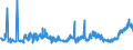 CN 1510 /Exports /Unit = Prices (Euro/ton) /Partner: Ukraine /Reporter: Eur27_2020 /1510:Other Oils and Their Fractions, Obtained Solely From Olives, Whether or not Refined, but not Chemically Modified, Incl. Blends of These Oils or Fractions With Oils or Fractions of Heading 1509