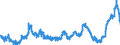 CN 1510 /Exports /Unit = Prices (Euro/ton) /Partner: Russia /Reporter: Eur27_2020 /1510:Other Oils and Their Fractions, Obtained Solely From Olives, Whether or not Refined, but not Chemically Modified, Incl. Blends of These Oils or Fractions With Oils or Fractions of Heading 1509