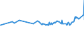 CN 1510 /Exports /Unit = Prices (Euro/ton) /Partner: Kyrghistan /Reporter: Eur27_2020 /1510:Other Oils and Their Fractions, Obtained Solely From Olives, Whether or not Refined, but not Chemically Modified, Incl. Blends of These Oils or Fractions With Oils or Fractions of Heading 1509
