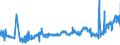 CN 1510 /Exports /Unit = Prices (Euro/ton) /Partner: Slovenia /Reporter: Eur27_2020 /1510:Other Oils and Their Fractions, Obtained Solely From Olives, Whether or not Refined, but not Chemically Modified, Incl. Blends of These Oils or Fractions With Oils or Fractions of Heading 1509