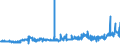 CN 1510 /Exports /Unit = Prices (Euro/ton) /Partner: Croatia /Reporter: Eur27_2020 /1510:Other Oils and Their Fractions, Obtained Solely From Olives, Whether or not Refined, but not Chemically Modified, Incl. Blends of These Oils or Fractions With Oils or Fractions of Heading 1509