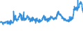 CN 1510 /Exports /Unit = Prices (Euro/ton) /Partner: Bosnia-herz. /Reporter: Eur27_2020 /1510:Other Oils and Their Fractions, Obtained Solely From Olives, Whether or not Refined, but not Chemically Modified, Incl. Blends of These Oils or Fractions With Oils or Fractions of Heading 1509