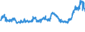 CN 1510 /Exports /Unit = Prices (Euro/ton) /Partner: Kosovo /Reporter: Eur27_2020 /1510:Other Oils and Their Fractions, Obtained Solely From Olives, Whether or not Refined, but not Chemically Modified, Incl. Blends of These Oils or Fractions With Oils or Fractions of Heading 1509