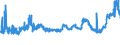CN 1510 /Exports /Unit = Prices (Euro/ton) /Partner: For.jrep.mac /Reporter: Eur27_2020 /1510:Other Oils and Their Fractions, Obtained Solely From Olives, Whether or not Refined, but not Chemically Modified, Incl. Blends of These Oils or Fractions With Oils or Fractions of Heading 1509