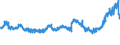 CN 1510 /Exports /Unit = Prices (Euro/ton) /Partner: Serbia /Reporter: Eur27_2020 /1510:Other Oils and Their Fractions, Obtained Solely From Olives, Whether or not Refined, but not Chemically Modified, Incl. Blends of These Oils or Fractions With Oils or Fractions of Heading 1509