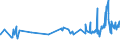 CN 1510 /Exports /Unit = Prices (Euro/ton) /Partner: Guinea Biss. /Reporter: Eur27_2020 /1510:Other Oils and Their Fractions, Obtained Solely From Olives, Whether or not Refined, but not Chemically Modified, Incl. Blends of These Oils or Fractions With Oils or Fractions of Heading 1509