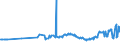 CN 1510 /Exports /Unit = Prices (Euro/ton) /Partner: Equat.guinea /Reporter: Eur27_2020 /1510:Other Oils and Their Fractions, Obtained Solely From Olives, Whether or not Refined, but not Chemically Modified, Incl. Blends of These Oils or Fractions With Oils or Fractions of Heading 1509