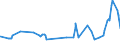 CN 1510 /Exports /Unit = Prices (Euro/ton) /Partner: Congo /Reporter: Eur27_2020 /1510:Other Oils and Their Fractions, Obtained Solely From Olives, Whether or not Refined, but not Chemically Modified, Incl. Blends of These Oils or Fractions With Oils or Fractions of Heading 1509