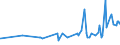 CN 1510 /Exports /Unit = Prices (Euro/ton) /Partner: Congo (Dem. Rep.) /Reporter: Eur27_2020 /1510:Other Oils and Their Fractions, Obtained Solely From Olives, Whether or not Refined, but not Chemically Modified, Incl. Blends of These Oils or Fractions With Oils or Fractions of Heading 1509