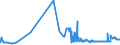 CN 15111010 /Exports /Unit = Prices (Euro/ton) /Partner: Sweden /Reporter: Eur27_2020 /15111010:Crude Palm Oil, for Technical or Industrial Uses (Excl. for Manufacture of Foodstuffs)