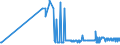 CN 15111010 /Exports /Unit = Prices (Euro/ton) /Partner: Slovenia /Reporter: Eur27_2020 /15111010:Crude Palm Oil, for Technical or Industrial Uses (Excl. for Manufacture of Foodstuffs)