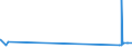 CN 15111010 /Exports /Unit = Prices (Euro/ton) /Partner: Bosnia-herz. /Reporter: Eur27_2020 /15111010:Crude Palm Oil, for Technical or Industrial Uses (Excl. for Manufacture of Foodstuffs)