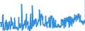 KN 15111090 /Exporte /Einheit = Preise (Euro/Tonne) /Partnerland: Frankreich /Meldeland: Eur27_2020 /15111090:PalmÃ¶l, roh (Ausg. zu Technischen Oder Industriellen Technischen Zwecken)