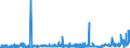 KN 15111090 /Exporte /Einheit = Preise (Euro/Tonne) /Partnerland: Niederlande /Meldeland: Eur27_2020 /15111090:PalmÃ¶l, roh (Ausg. zu Technischen Oder Industriellen Technischen Zwecken)