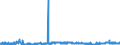 KN 15111090 /Exporte /Einheit = Preise (Euro/Tonne) /Partnerland: Deutschland /Meldeland: Eur27_2020 /15111090:PalmÃ¶l, roh (Ausg. zu Technischen Oder Industriellen Technischen Zwecken)