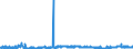 KN 15111090 /Exporte /Einheit = Preise (Euro/Tonne) /Partnerland: Deutschland /Meldeland: Eur27_2020 /15111090:Palmöl, roh (Ausg. zu Technischen Oder Industriellen Technischen Zwecken)