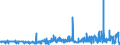 KN 15111090 /Exporte /Einheit = Preise (Euro/Tonne) /Partnerland: Italien /Meldeland: Eur27_2020 /15111090:PalmÃ¶l, roh (Ausg. zu Technischen Oder Industriellen Technischen Zwecken)