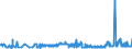 KN 15111090 /Exporte /Einheit = Preise (Euro/Tonne) /Partnerland: Daenemark /Meldeland: Eur27_2020 /15111090:PalmÃ¶l, roh (Ausg. zu Technischen Oder Industriellen Technischen Zwecken)