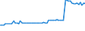KN 15111090 /Exporte /Einheit = Preise (Euro/Tonne) /Partnerland: Ver.koenigreich(Nordirland) /Meldeland: Eur27_2020 /15111090:PalmÃ¶l, roh (Ausg. zu Technischen Oder Industriellen Technischen Zwecken)