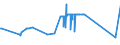 KN 15111090 /Exporte /Einheit = Preise (Euro/Tonne) /Partnerland: Island /Meldeland: Eur27_2020 /15111090:PalmÃ¶l, roh (Ausg. zu Technischen Oder Industriellen Technischen Zwecken)