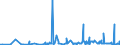 KN 15111090 /Exporte /Einheit = Preise (Euro/Tonne) /Partnerland: Norwegen /Meldeland: Eur27_2020 /15111090:PalmÃ¶l, roh (Ausg. zu Technischen Oder Industriellen Technischen Zwecken)