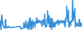 KN 15111090 /Exporte /Einheit = Preise (Euro/Tonne) /Partnerland: Schweden /Meldeland: Eur27_2020 /15111090:PalmÃ¶l, roh (Ausg. zu Technischen Oder Industriellen Technischen Zwecken)