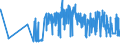 KN 15111090 /Exporte /Einheit = Preise (Euro/Tonne) /Partnerland: Finnland /Meldeland: Eur27_2020 /15111090:PalmÃ¶l, roh (Ausg. zu Technischen Oder Industriellen Technischen Zwecken)