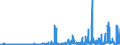 KN 15111090 /Exporte /Einheit = Preise (Euro/Tonne) /Partnerland: Schweiz /Meldeland: Eur27_2020 /15111090:PalmÃ¶l, roh (Ausg. zu Technischen Oder Industriellen Technischen Zwecken)