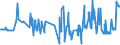 KN 15111090 /Exporte /Einheit = Preise (Euro/Tonne) /Partnerland: Estland /Meldeland: Eur27_2020 /15111090:PalmÃ¶l, roh (Ausg. zu Technischen Oder Industriellen Technischen Zwecken)