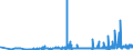 KN 15111090 /Exporte /Einheit = Preise (Euro/Tonne) /Partnerland: Polen /Meldeland: Eur27_2020 /15111090:PalmÃ¶l, roh (Ausg. zu Technischen Oder Industriellen Technischen Zwecken)