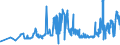KN 15111090 /Exporte /Einheit = Preise (Euro/Tonne) /Partnerland: Slowakei /Meldeland: Eur27_2020 /15111090:PalmÃ¶l, roh (Ausg. zu Technischen Oder Industriellen Technischen Zwecken)