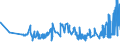 KN 15111090 /Exporte /Einheit = Preise (Euro/Tonne) /Partnerland: Ungarn /Meldeland: Eur27_2020 /15111090:PalmÃ¶l, roh (Ausg. zu Technischen Oder Industriellen Technischen Zwecken)