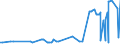 KN 15111090 /Exporte /Einheit = Preise (Euro/Tonne) /Partnerland: Russland /Meldeland: Eur27_2020 /15111090:PalmÃ¶l, roh (Ausg. zu Technischen Oder Industriellen Technischen Zwecken)