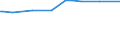 KN 15111090 /Exporte /Einheit = Preise (Euro/Tonne) /Partnerland: Usbekistan /Meldeland: Eur27_2020 /15111090:PalmÃ¶l, roh (Ausg. zu Technischen Oder Industriellen Technischen Zwecken)