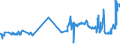 KN 15111090 /Exporte /Einheit = Preise (Euro/Tonne) /Partnerland: Kroatien /Meldeland: Eur27_2020 /15111090:PalmÃ¶l, roh (Ausg. zu Technischen Oder Industriellen Technischen Zwecken)