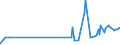 KN 15111090 /Exporte /Einheit = Preise (Euro/Tonne) /Partnerland: Marokko /Meldeland: Eur27_2020 /15111090:PalmÃ¶l, roh (Ausg. zu Technischen Oder Industriellen Technischen Zwecken)