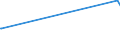 KN 15111090 /Exporte /Einheit = Preise (Euro/Tonne) /Partnerland: Senegal /Meldeland: Europäische Union /15111090:PalmÃ¶l, roh (Ausg. zu Technischen Oder Industriellen Technischen Zwecken)