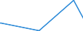 KN 15111090 /Exporte /Einheit = Preise (Euro/Tonne) /Partnerland: Ghana /Meldeland: Eur27_2020 /15111090:PalmÃ¶l, roh (Ausg. zu Technischen Oder Industriellen Technischen Zwecken)