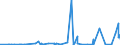 KN 15111090 /Exporte /Einheit = Preise (Euro/Tonne) /Partnerland: Usa /Meldeland: Eur27_2020 /15111090:PalmÃ¶l, roh (Ausg. zu Technischen Oder Industriellen Technischen Zwecken)